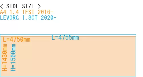 #A4 1.4 TFSI 2016- + LEVORG 1.8GT 2020-